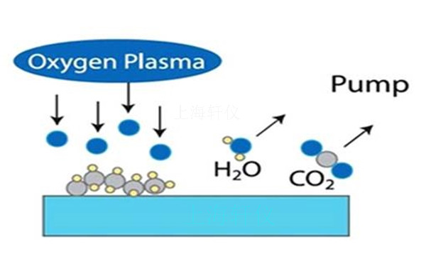 真空等離子清洗機用于提高芯片封裝力