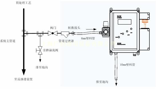 EZ-SDI水質(zhì)自動(dòng)在線監(jiān)測污染指數(shù)檢測儀示意圖 EZ-SDI水質(zhì)自動(dòng)在線監(jiān)測污染指數(shù)檢測儀示意圖