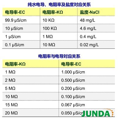 純水電導(dǎo)率的相關(guān)知識 純水電導(dǎo)率的相關(guān)知識