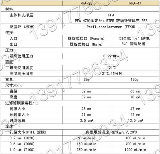  日本TOYO ADVANTEC PFA-25 PFA-47濾膜固定器產(chǎn)品規(guī)格