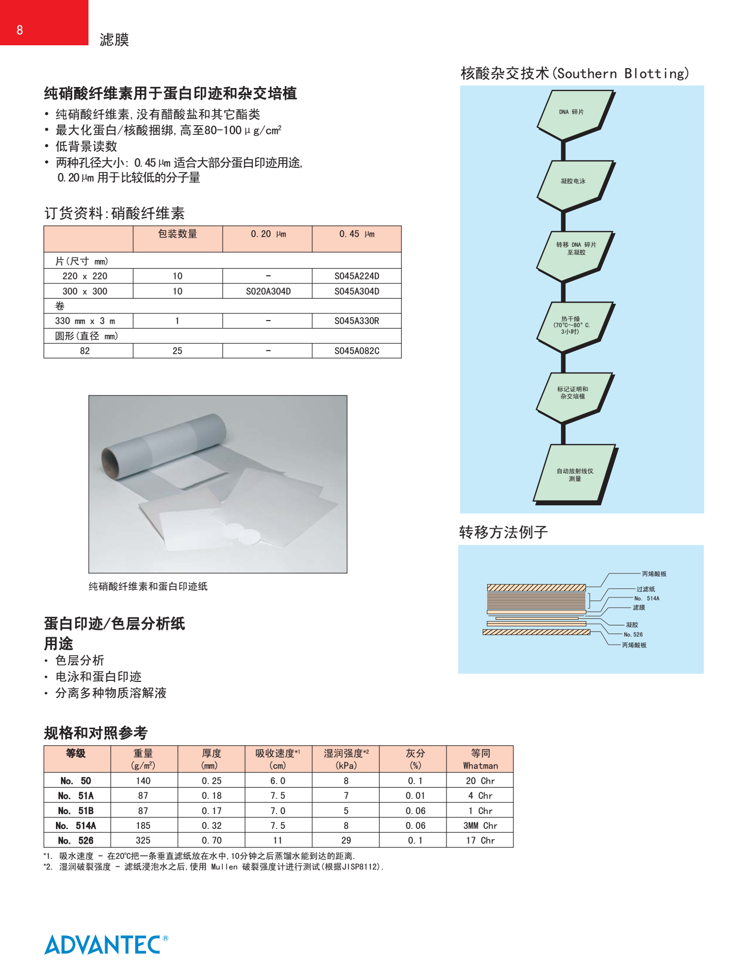 硝酸纖維素NC膜的優(yōu)點(diǎn)和用途 硝酸纖維素NC膜的優(yōu)點(diǎn)和用途
